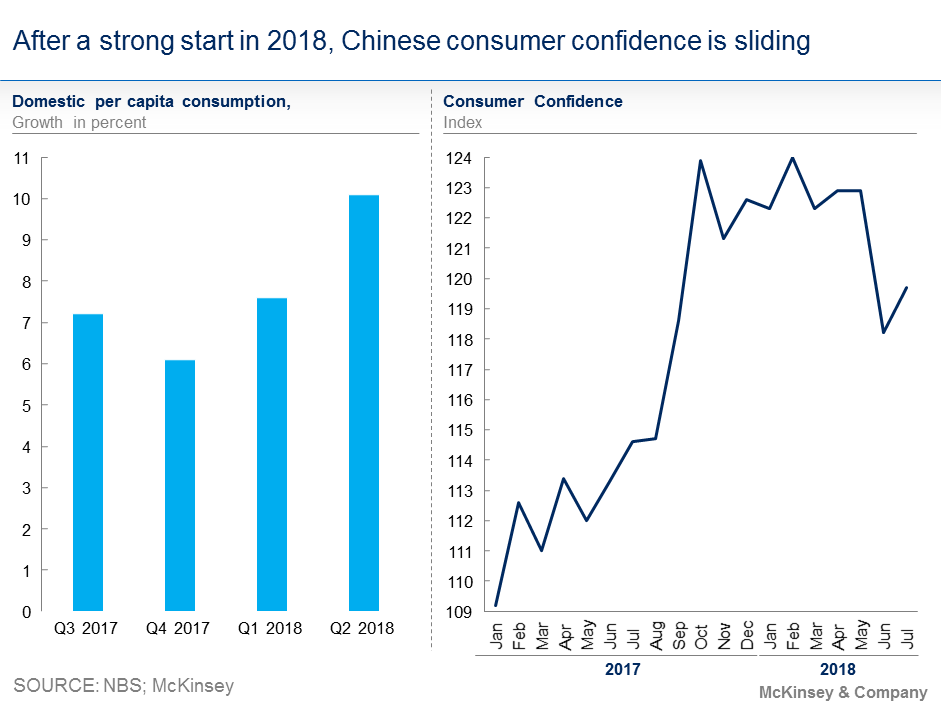 China Economy