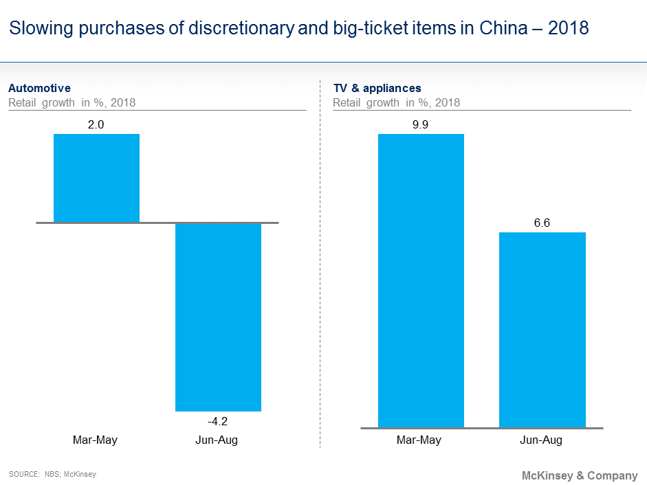 China Economy