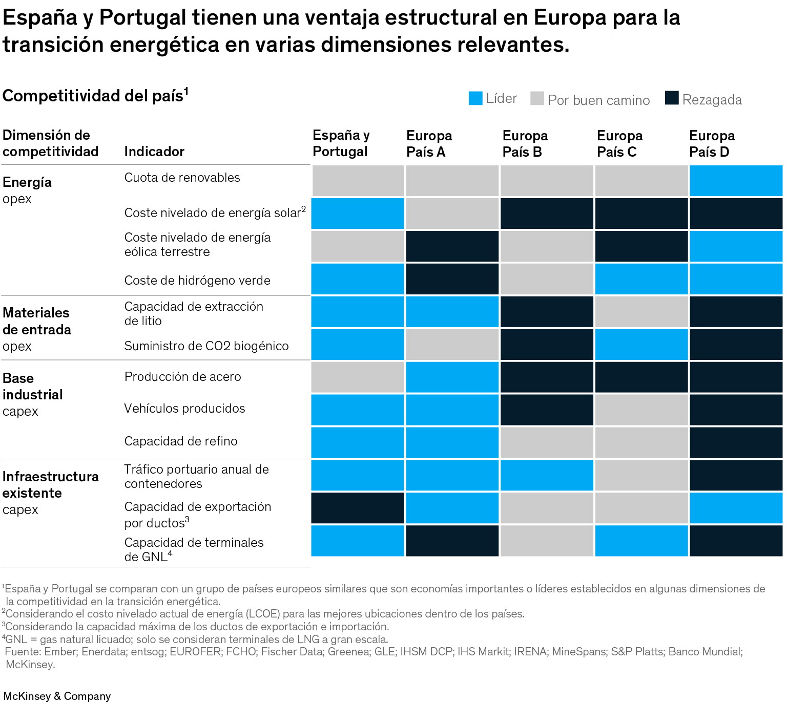 Industry and Energy Transition Initiative