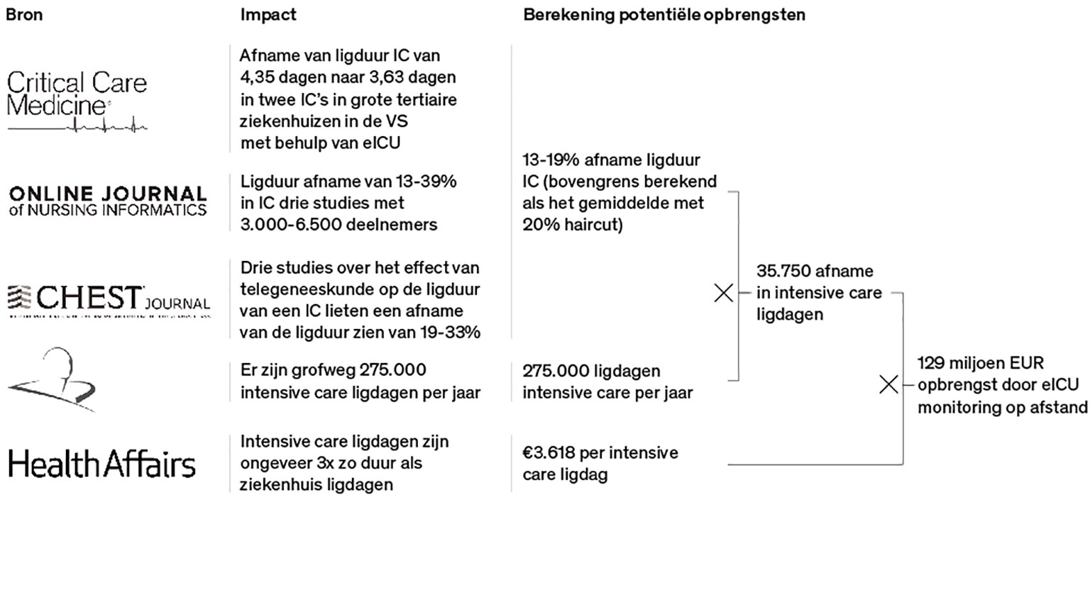Digitale zorg in Nederland
