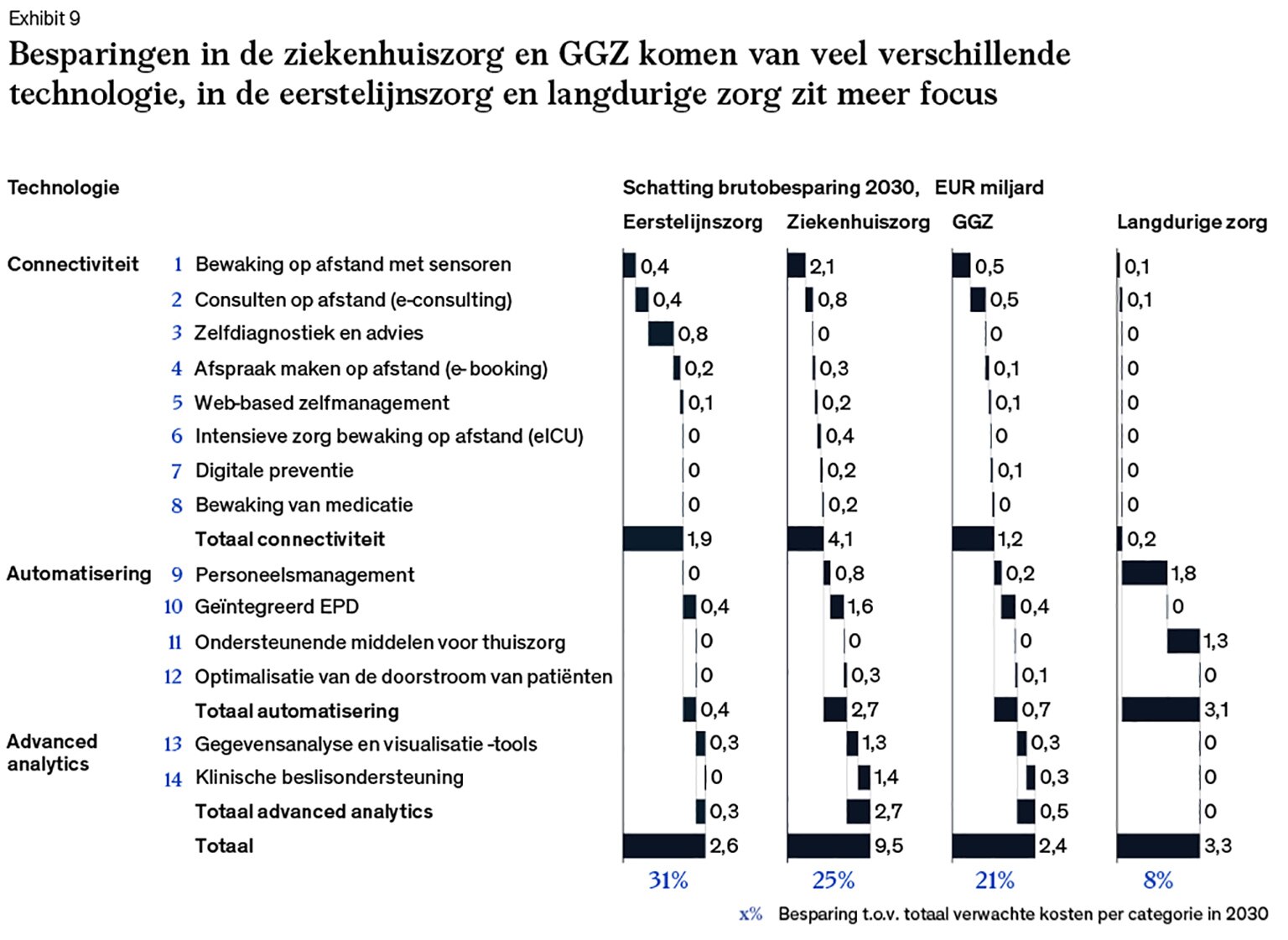 Digitale zorg in Nederland