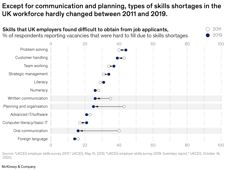 Competition for talent will remain fierce in the UK despite economic uncertainty