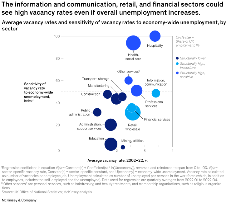 Competition for talent will remain fierce in the UK despite economic uncertainty
