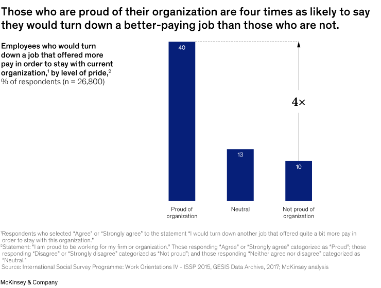 Competition for talent will remain fierce in the UK despite economic uncertainty