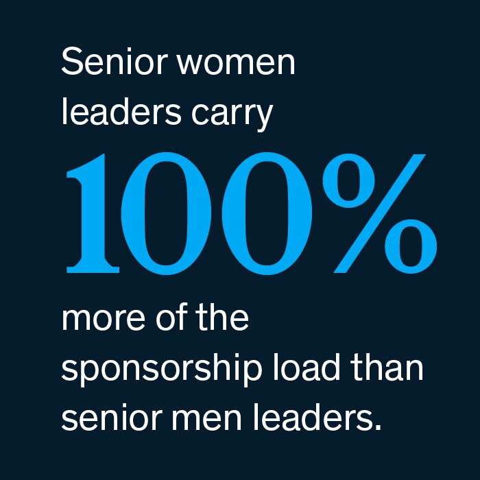 The gap between men and women’s burnout levels has nearly doubled.