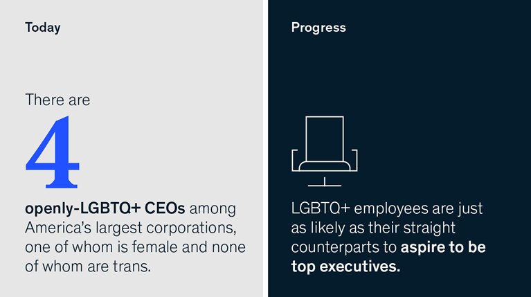 What does being LGBTQ+ in the workplace look like today?