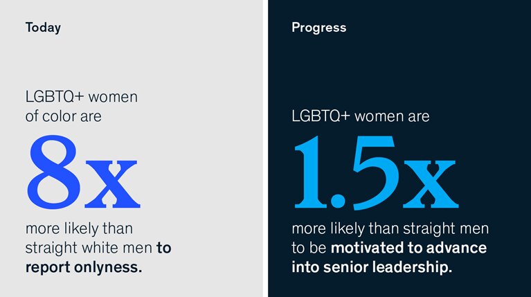 What does being LGBTQ+ in the workplace look like today?