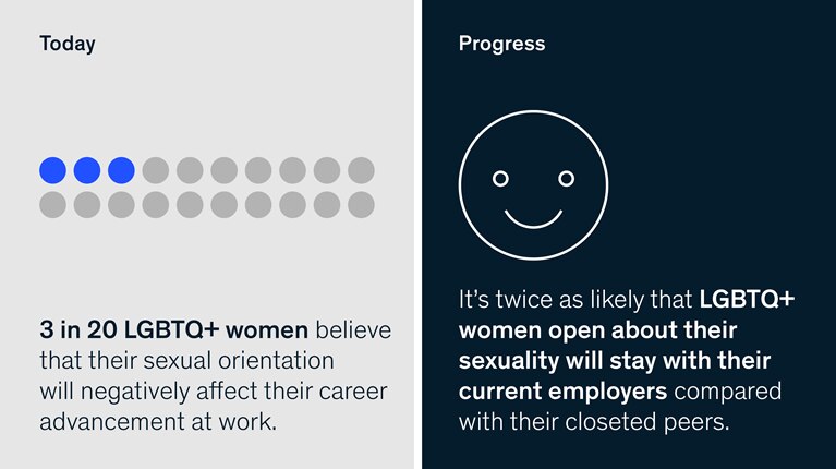 What does being LGBTQ+ in the workplace look like today?