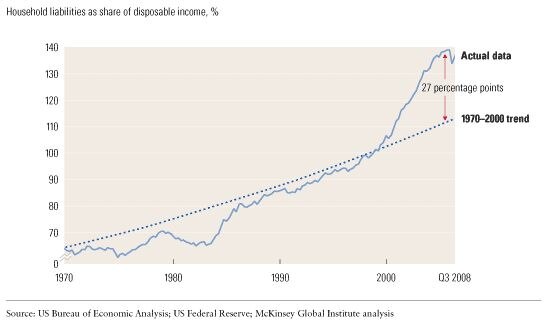 Image_Household debt soars_1