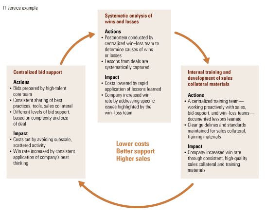 Image_A standard operating model_2