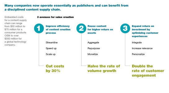 Image_A disciplined content supply chain_2