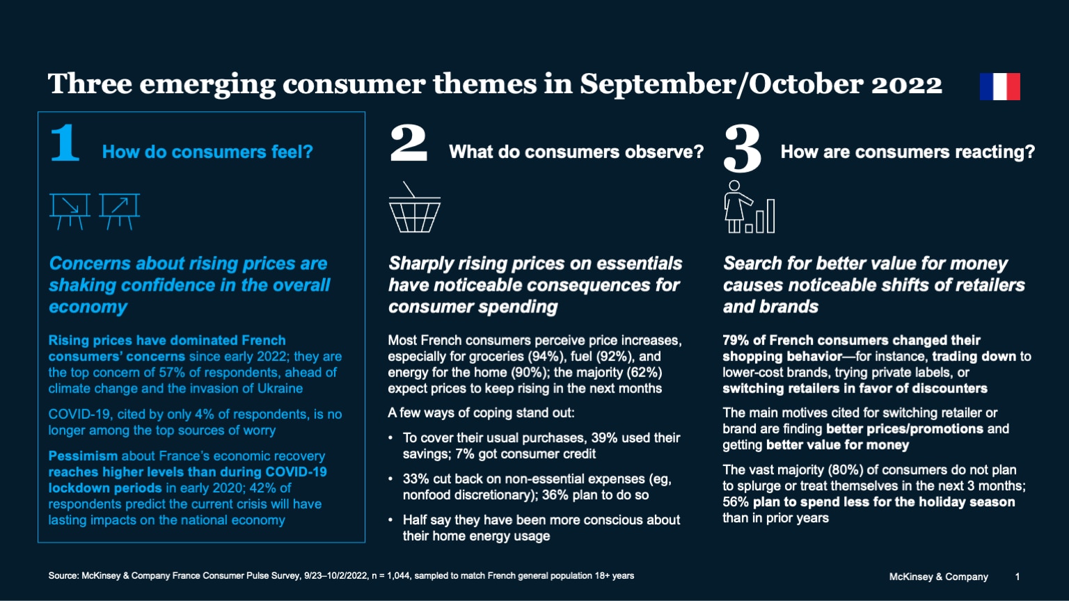 Three emerging consumer themes in September/October 2022