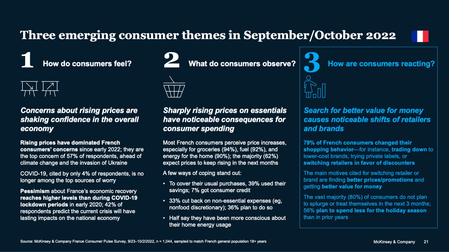 Three emerging consumer themes in September/October 2022