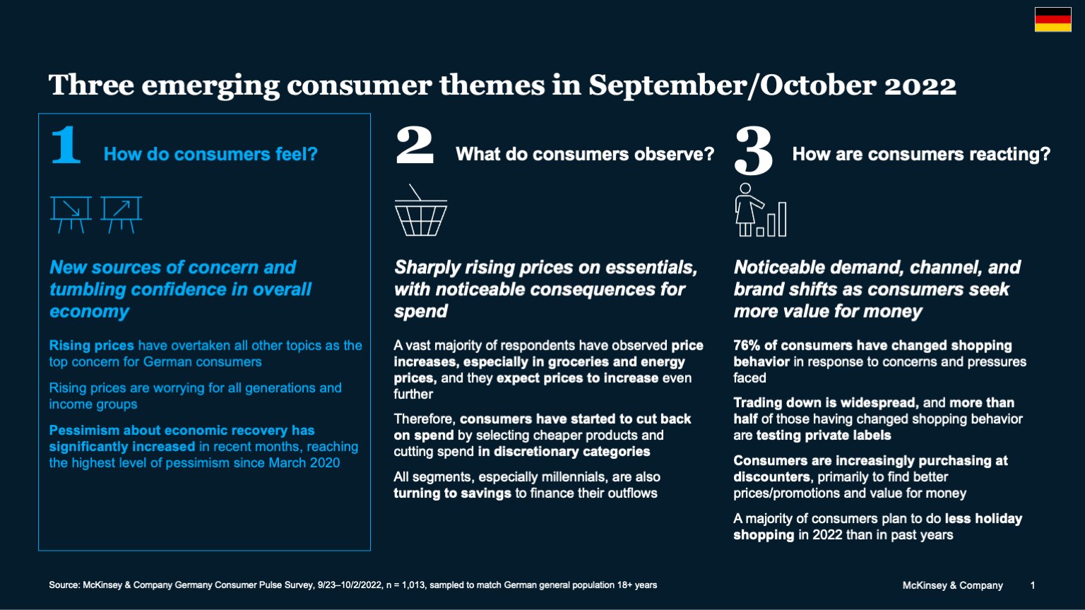 Three emerging consumer themes in September/October 2022