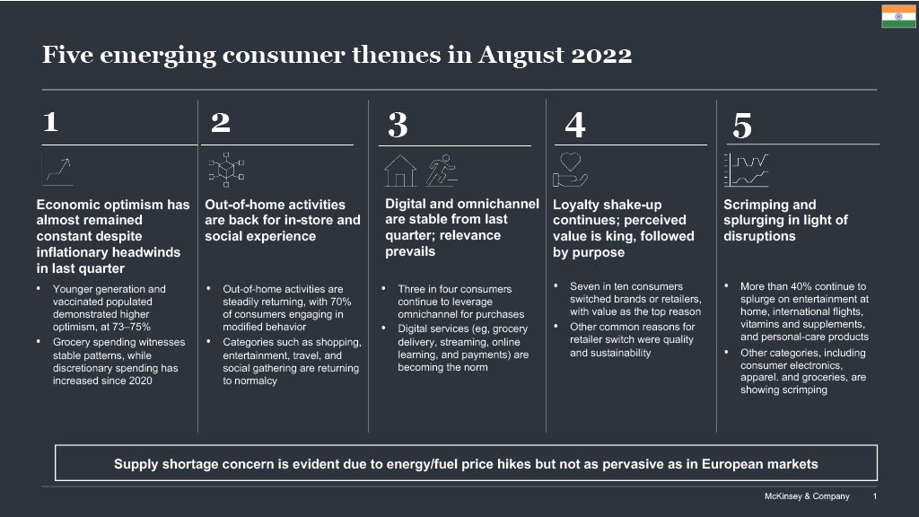 Five emerging consumer themes in August 2022
