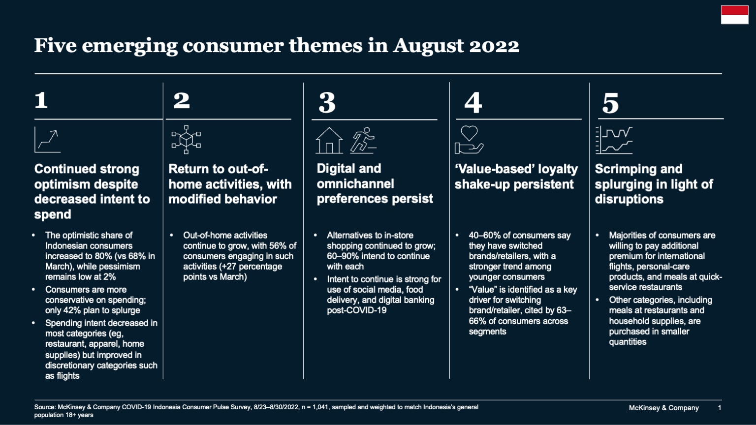 Five emerging consumer themes in August 2022