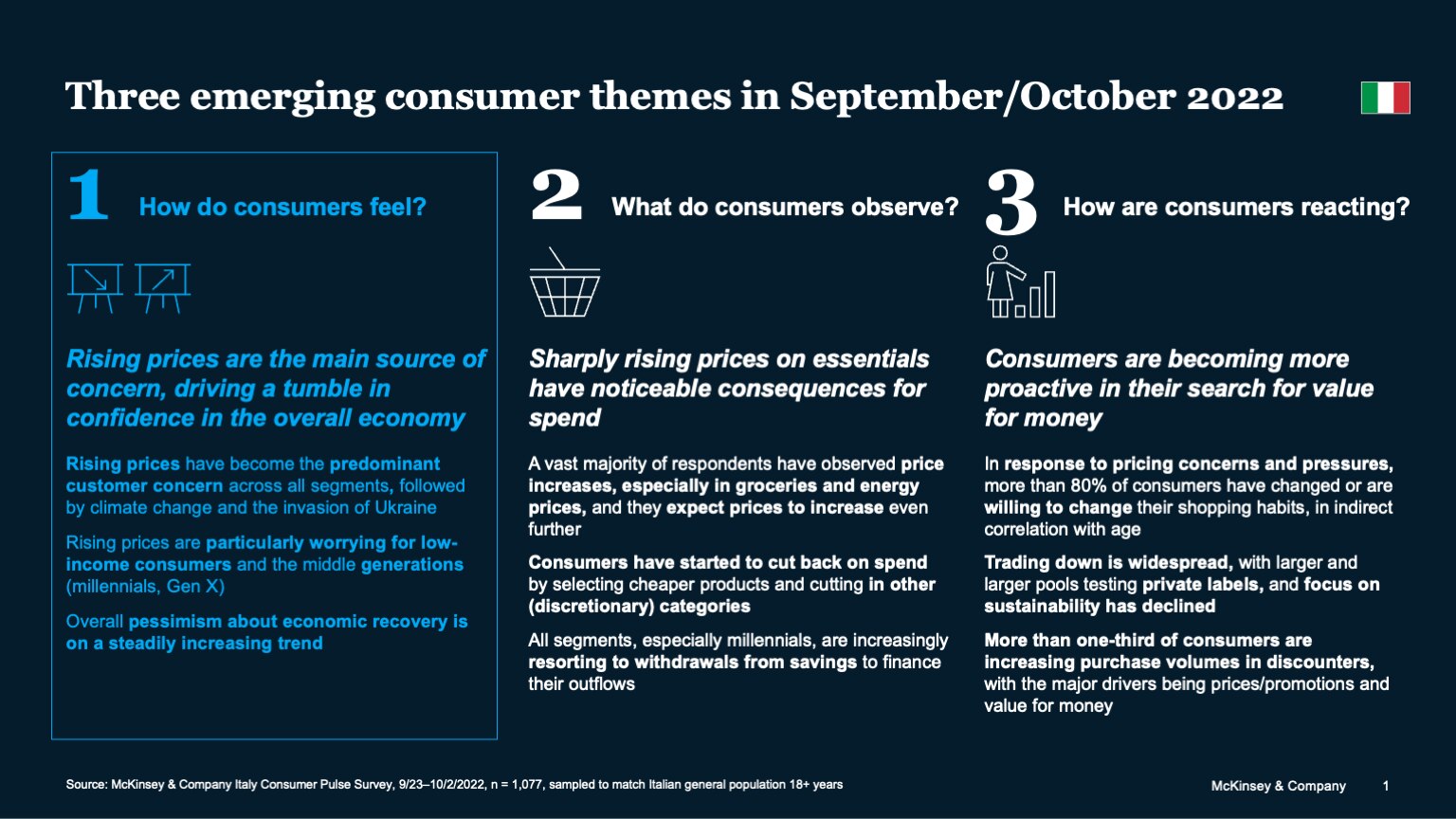 Three emerging consumer themes in September/October 2022