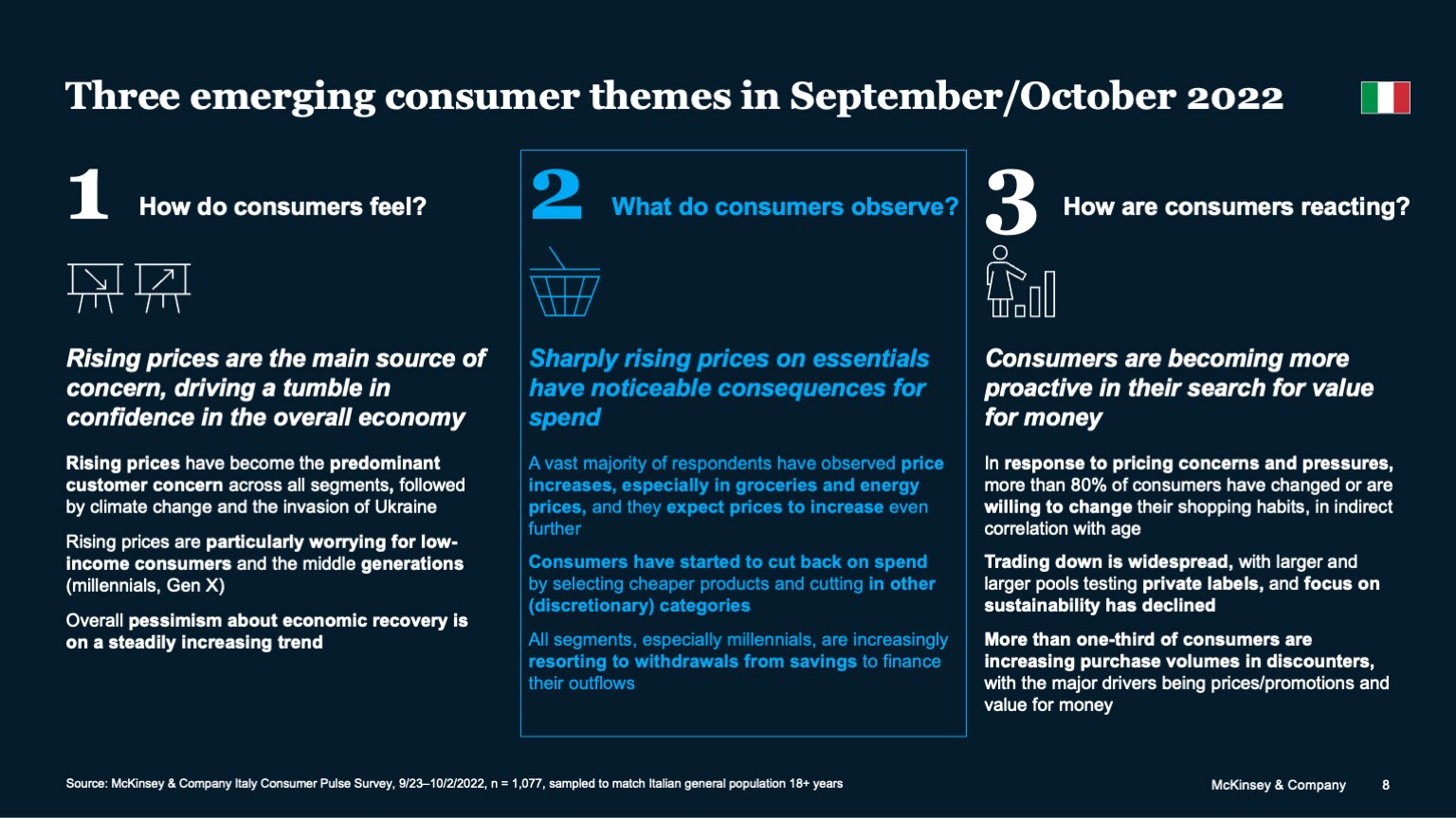 Three emerging consumer themes in September/October 2022
