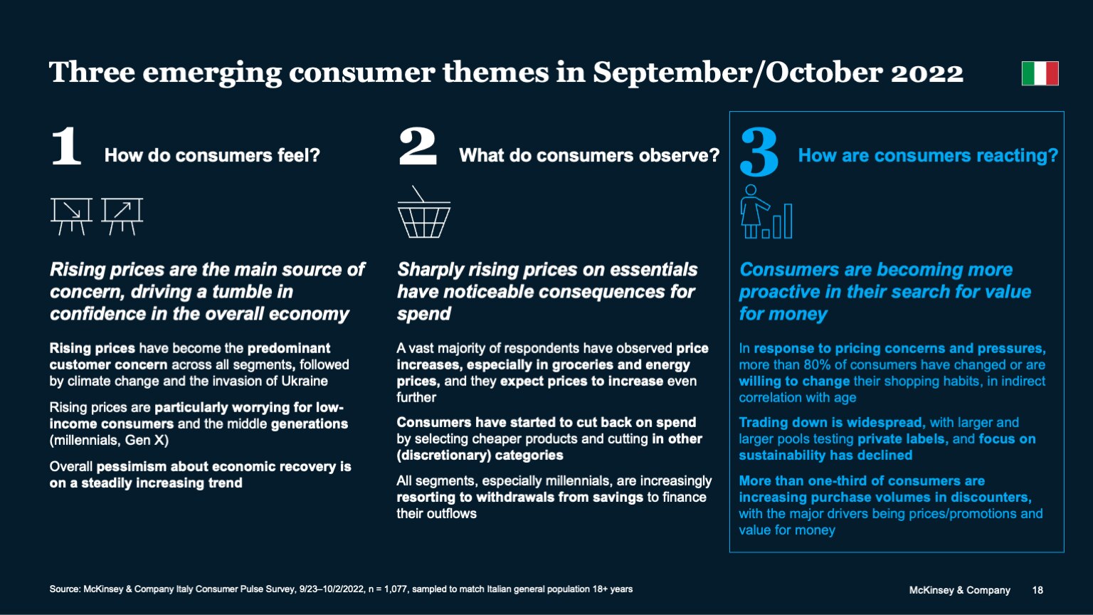 Three emerging consumer themes in September/October 2022