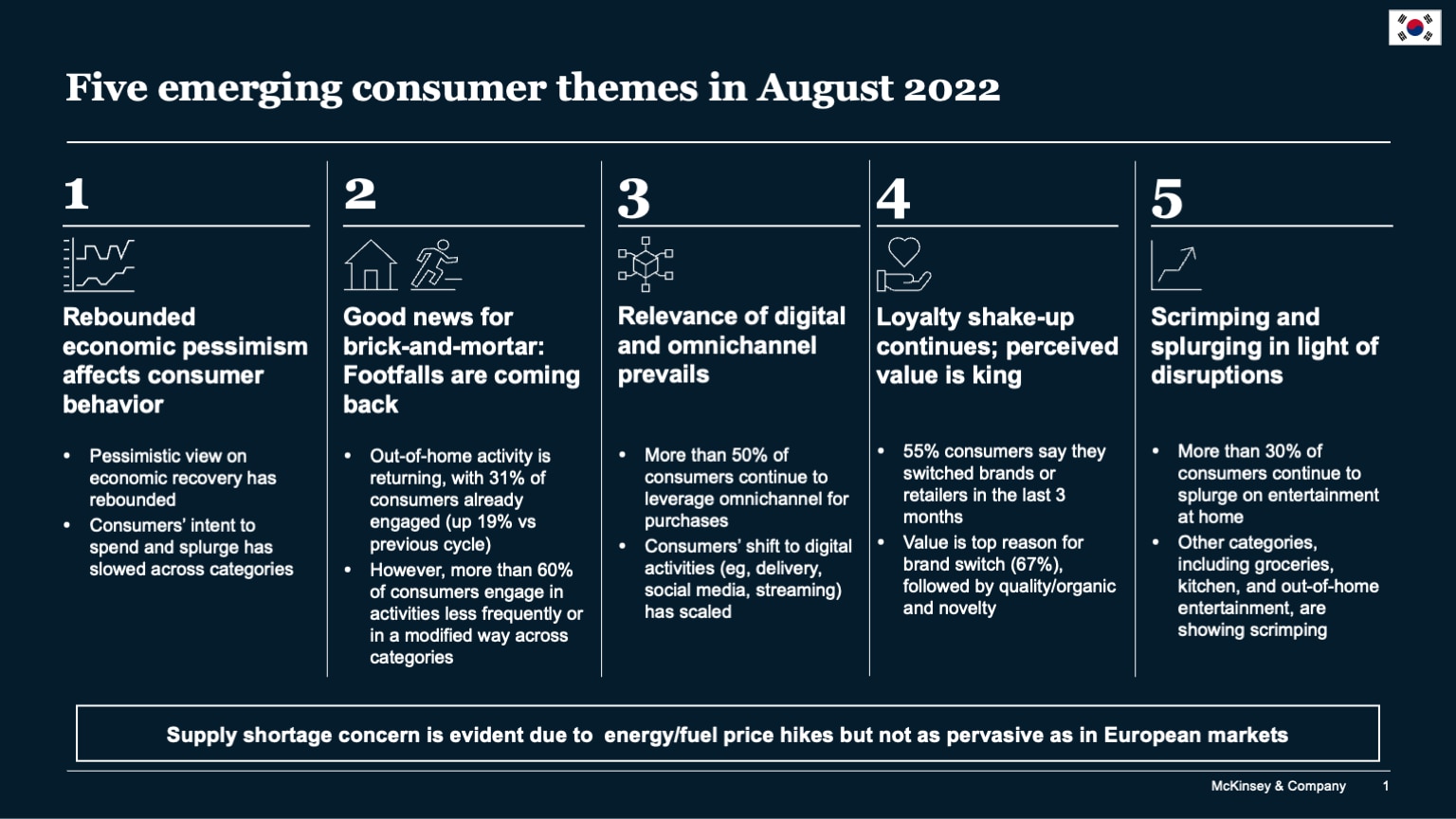 Five emerging consumer themes in August 2022