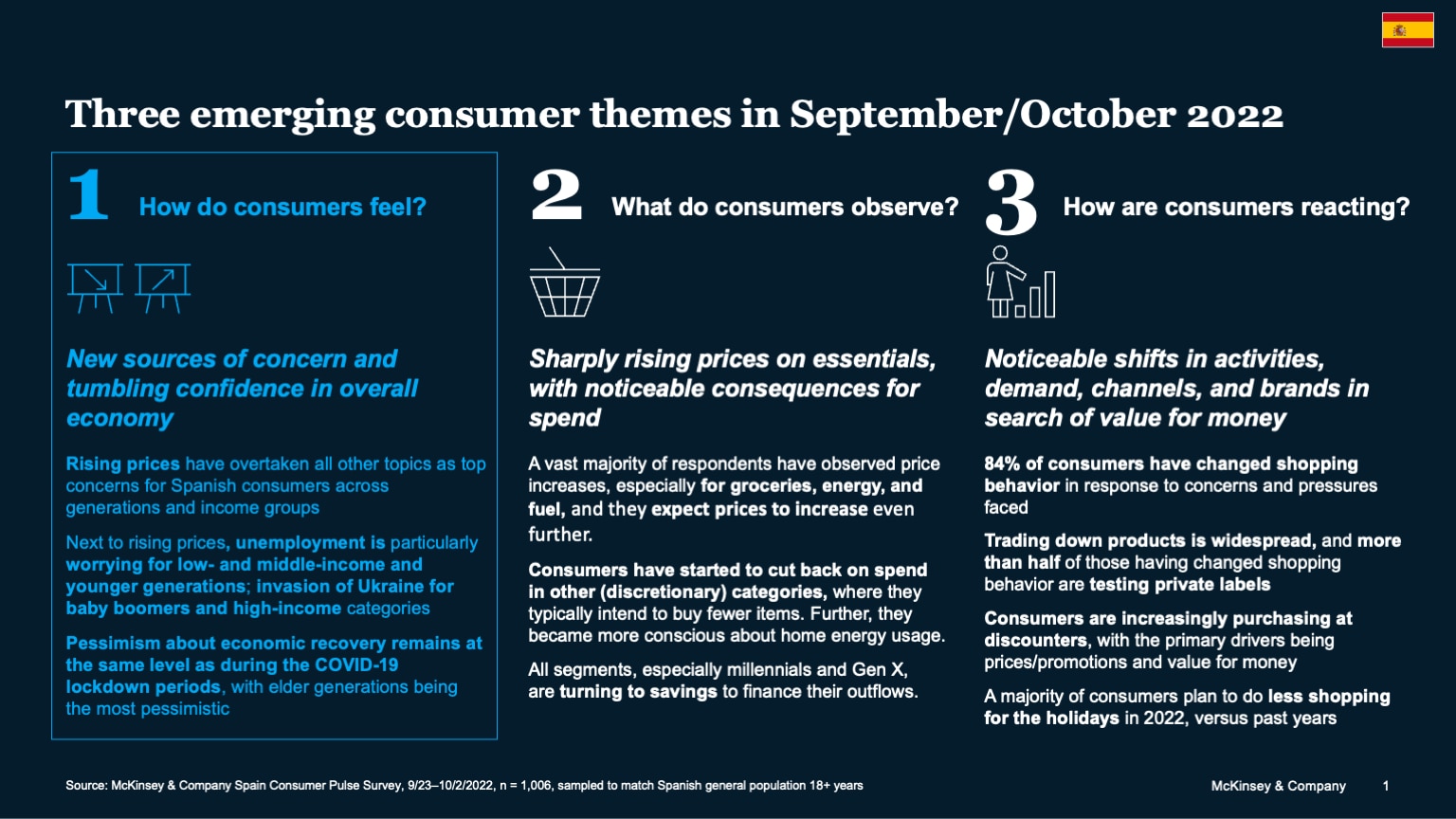 Three emerging consumer themes in September/October 2022