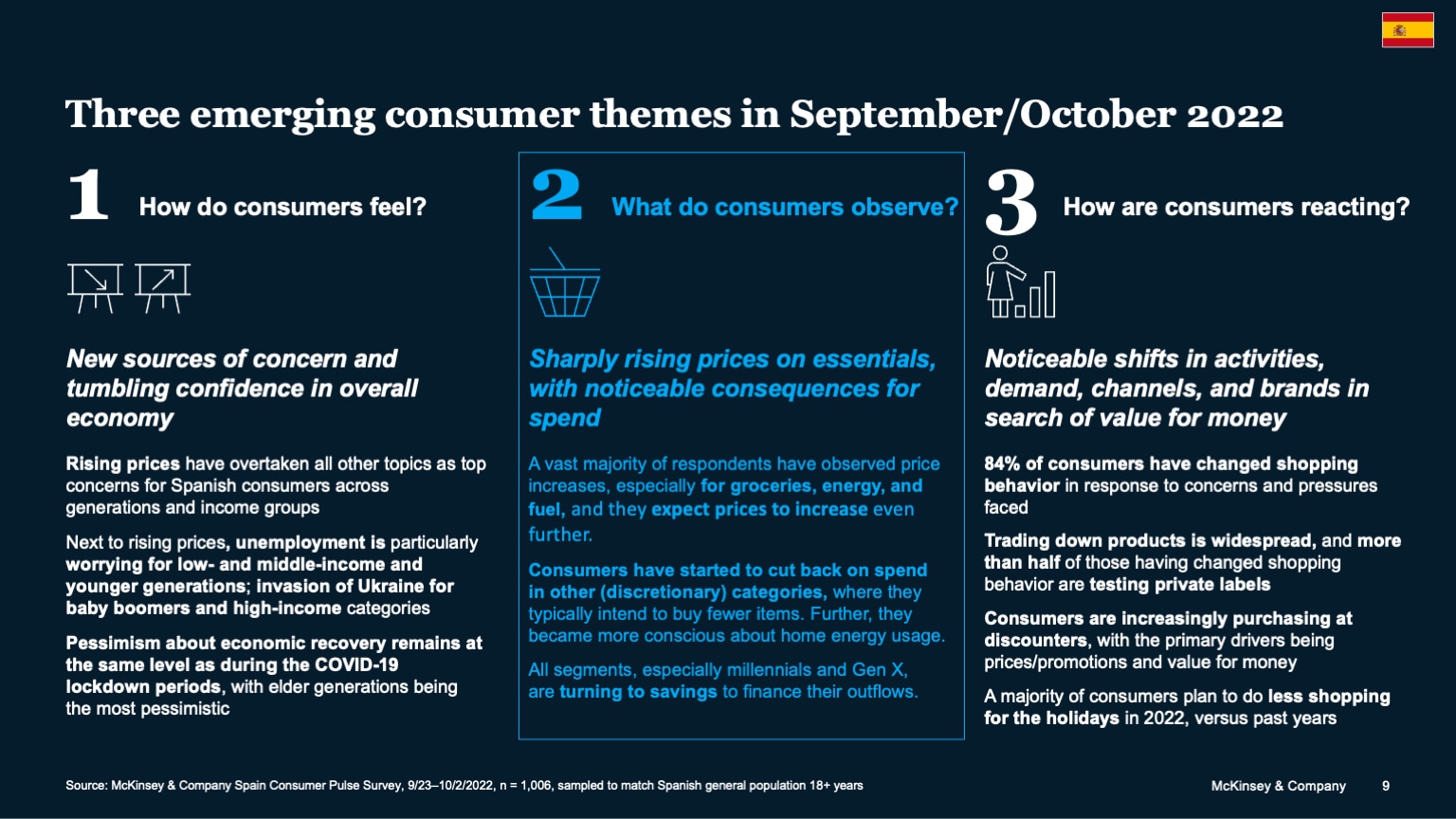 Three emerging consumer themes in September/October 2022