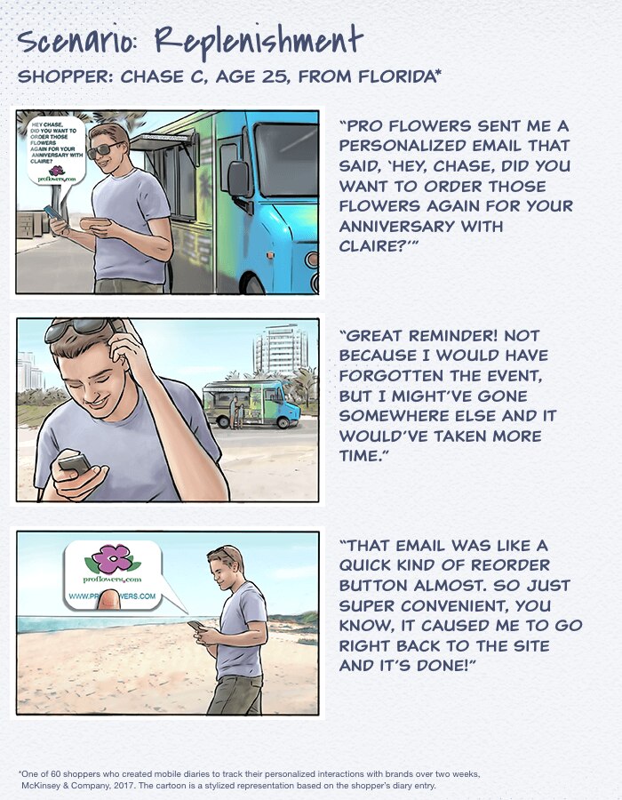 Scenario: Replenishment