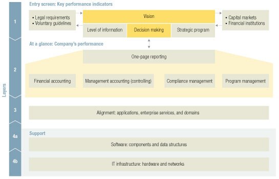 Image_Corporate navigator_1