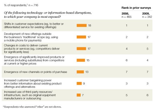Image_Disruptions to business_1