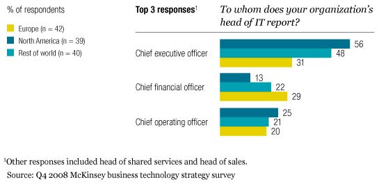 Image_The weakest link CIO to CEO_1