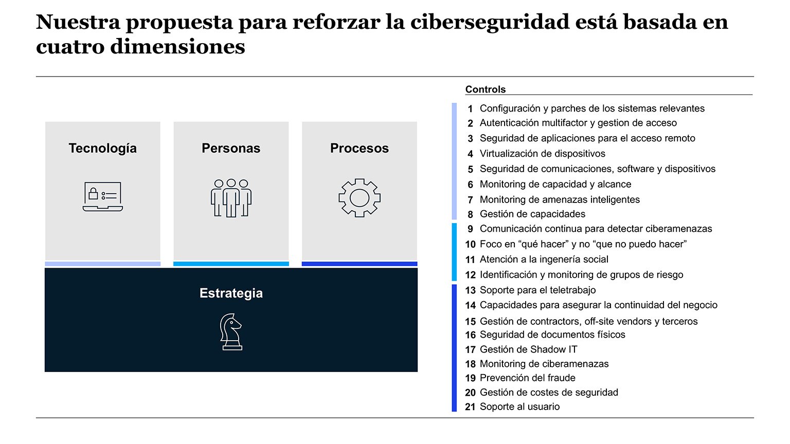 Transition to the next normal: Enhancing cybersecurity in the Iberian Peninsula
