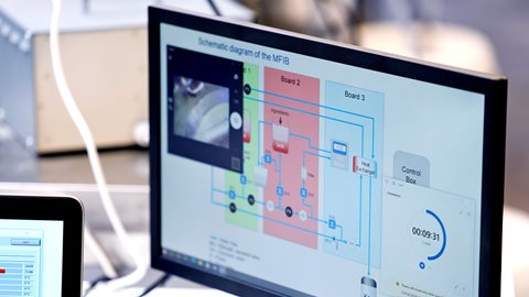 See the potential impact of technology on your operations