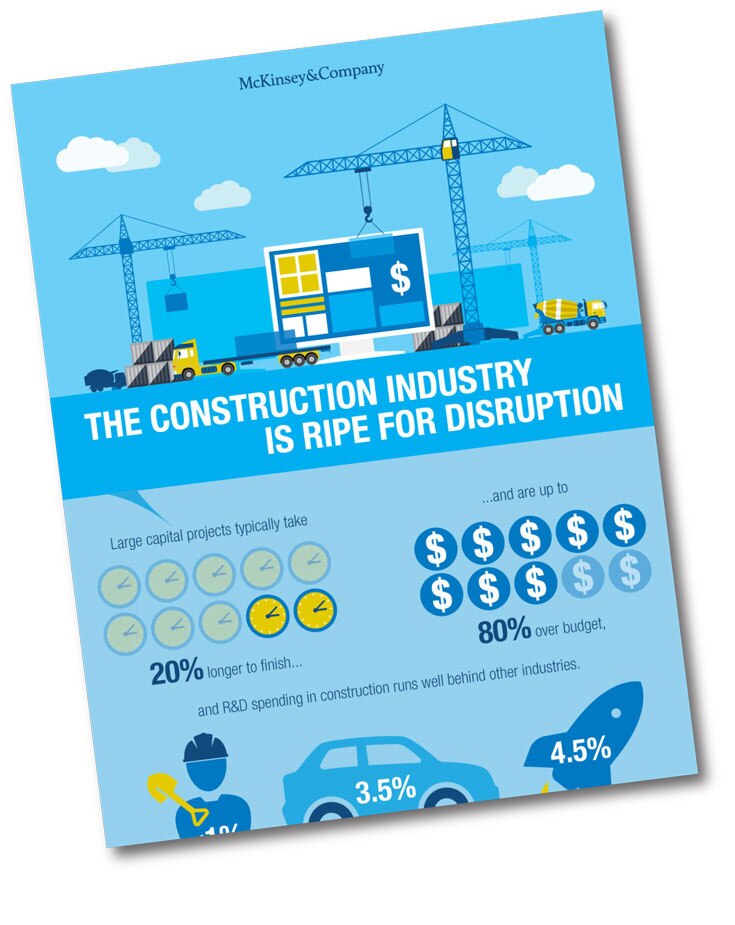 This infographic identifies the innovations that are poised to shape the future of the industry.