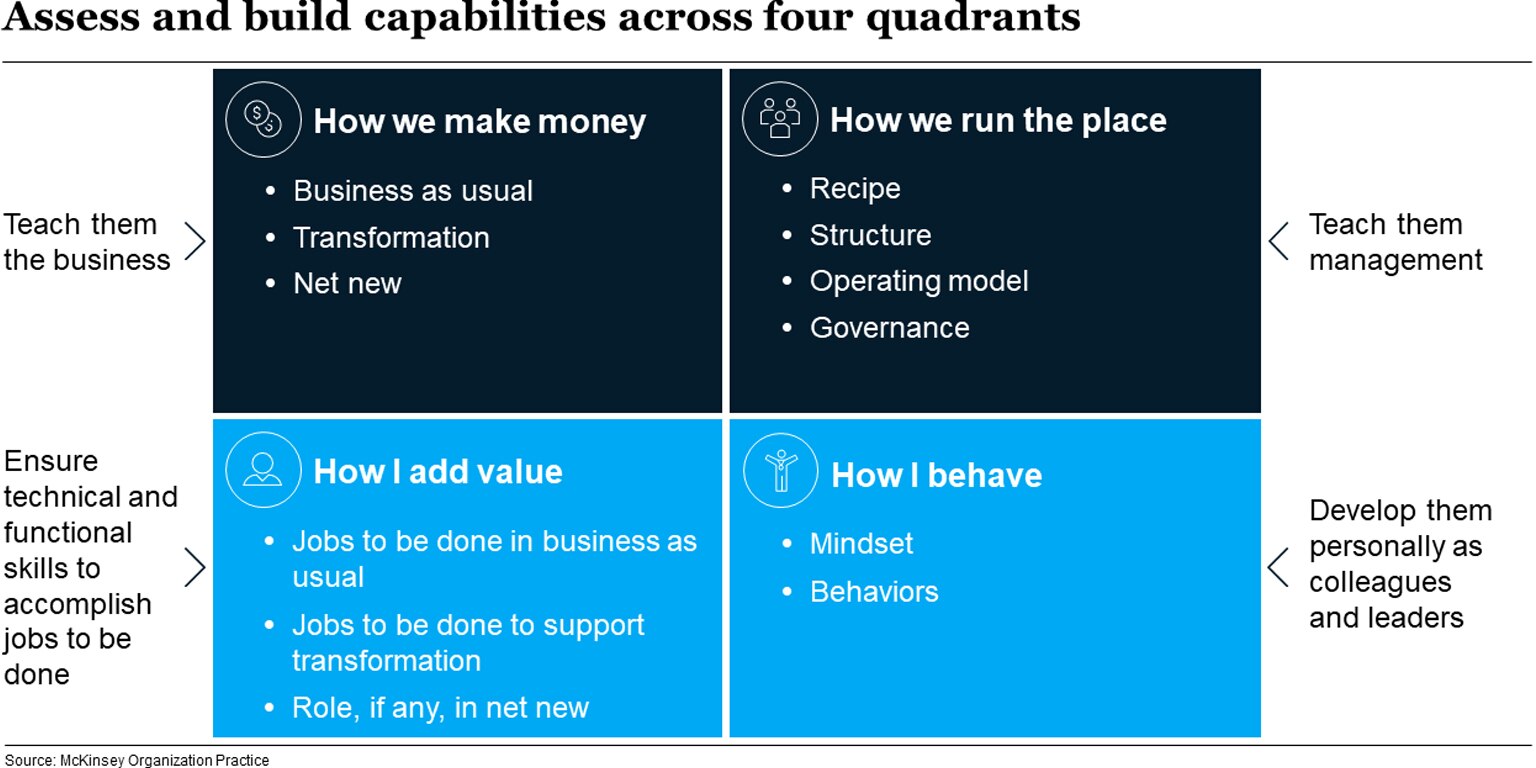 Are you building employee capabilities across these four critical areas