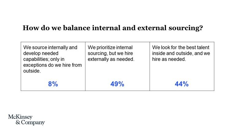 Ask these questions to design the people model and culture of your organization