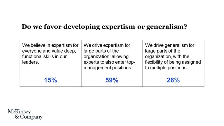 Ask these questions to design the people model and culture of your organization