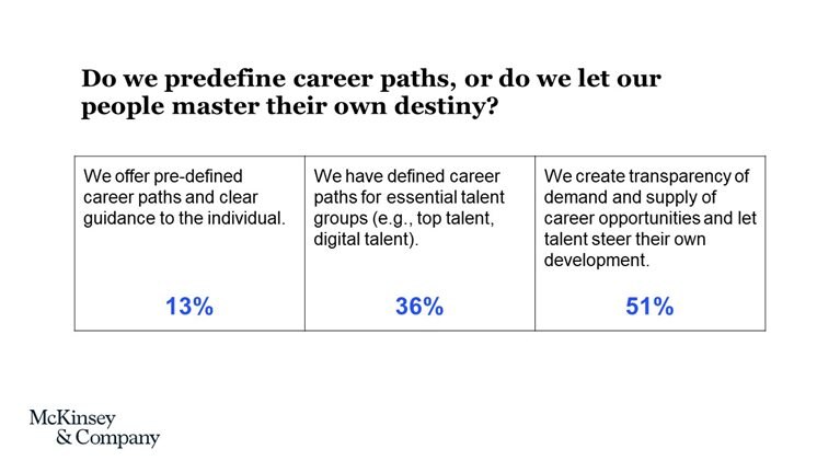 Ask these questions to design the people model and culture of your organization