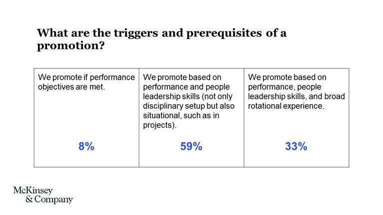 Ask these questions to design the people model and culture of your organization