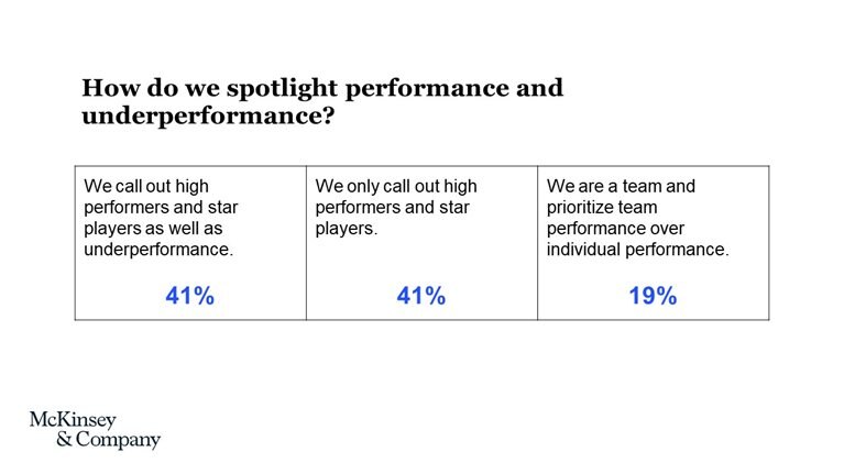 Ask these questions to design the people model and culture of your organization