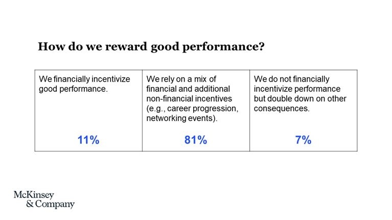Ask these questions to design the people model and culture of your organization