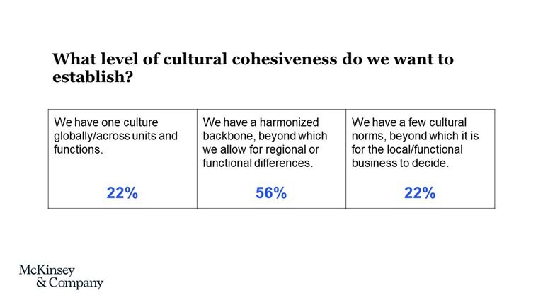 Ask these questions to design the people model and culture of your organization