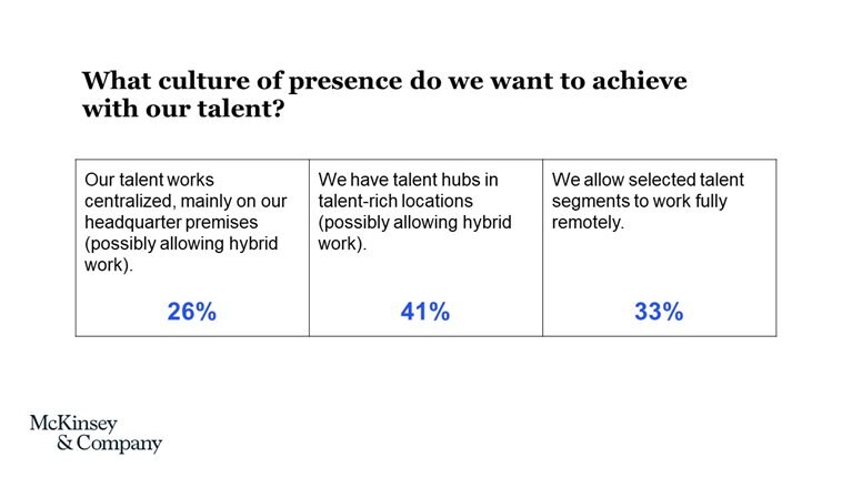 Ask these questions to design the people model and culture of your organization