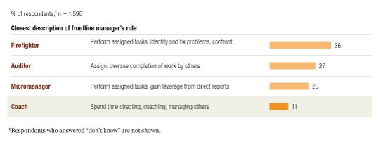 Image_Frontline managements role_1