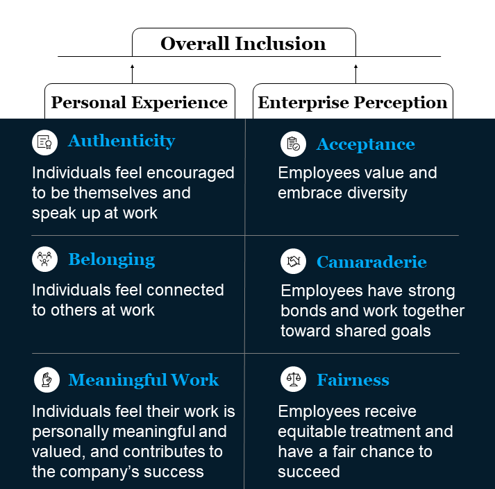 Inclusion doesn't happen by accident Measuring inclusion in a way that matters
