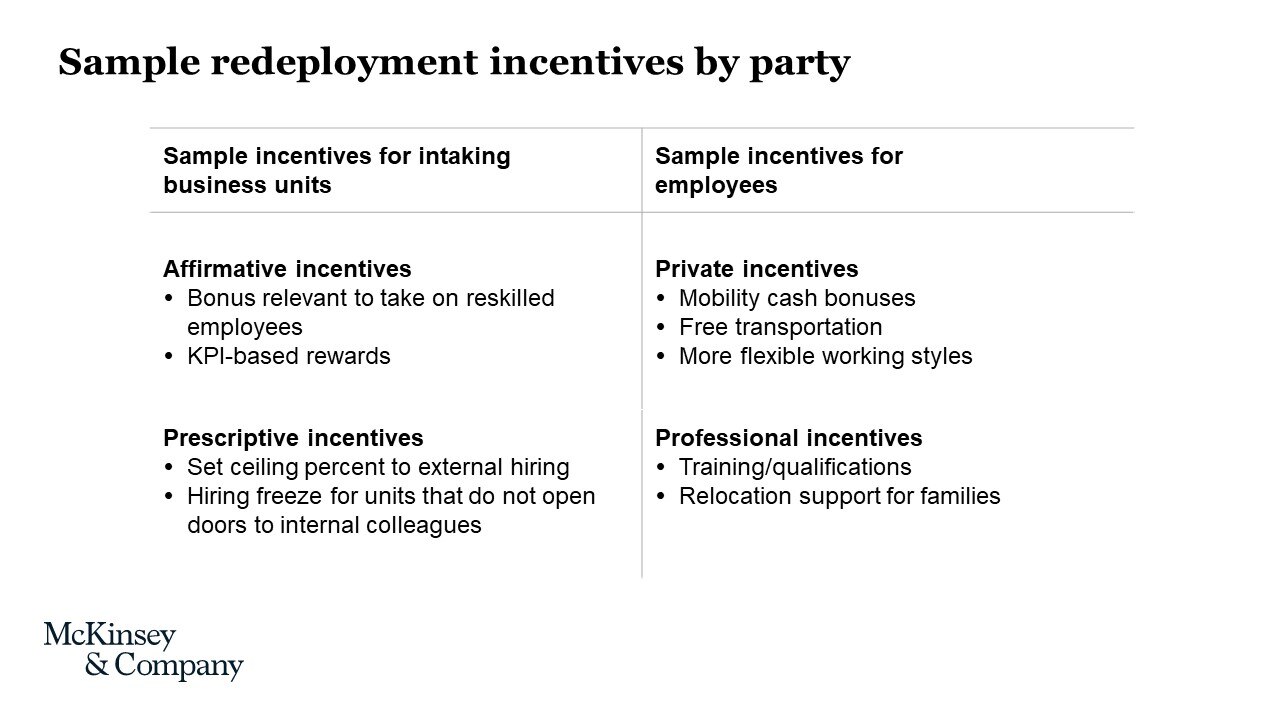 A chart titled “Sample learning journey: From hardware engineer (with first software skills/software affinity) to software engineer” 