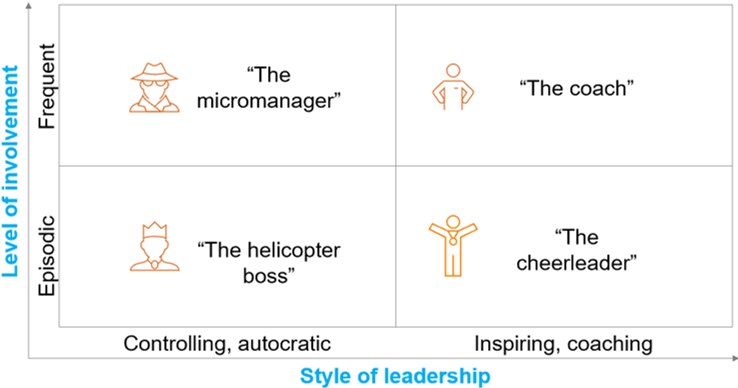 Busting a management myth: empowering employees doesn’t mean leaving them alone