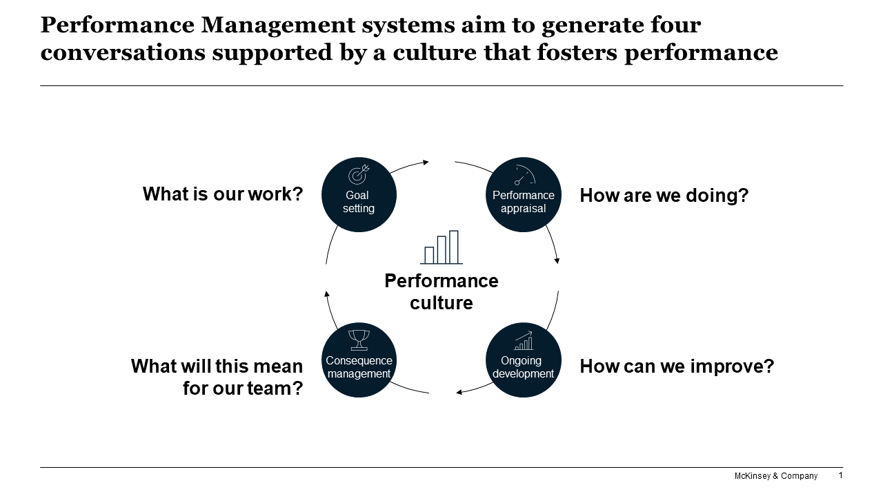 From me to we: the next shift in performance management