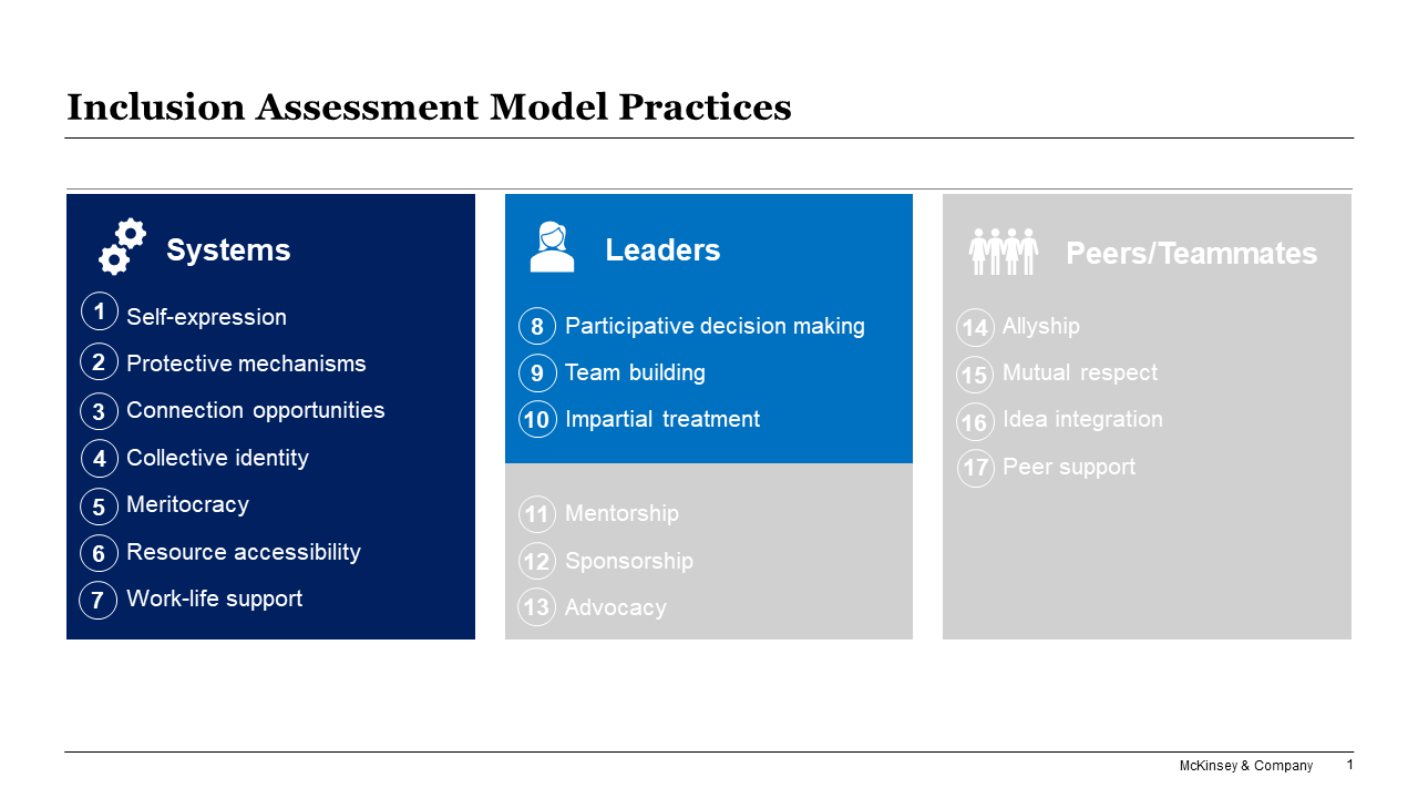 Inclusive workplaces focus on management practices that matter not fluff