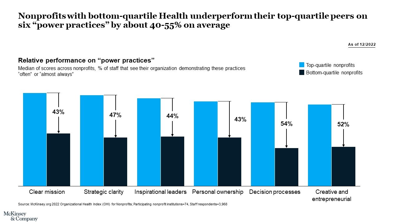 Six “power practices” to retain nonprofit talent