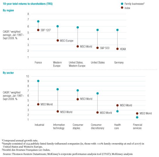 Image_Healthy returns over time_3